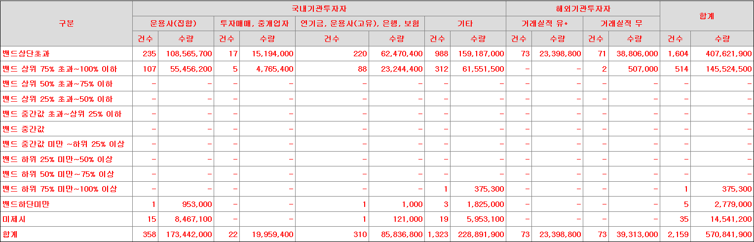 이노스페이스 수요에측표