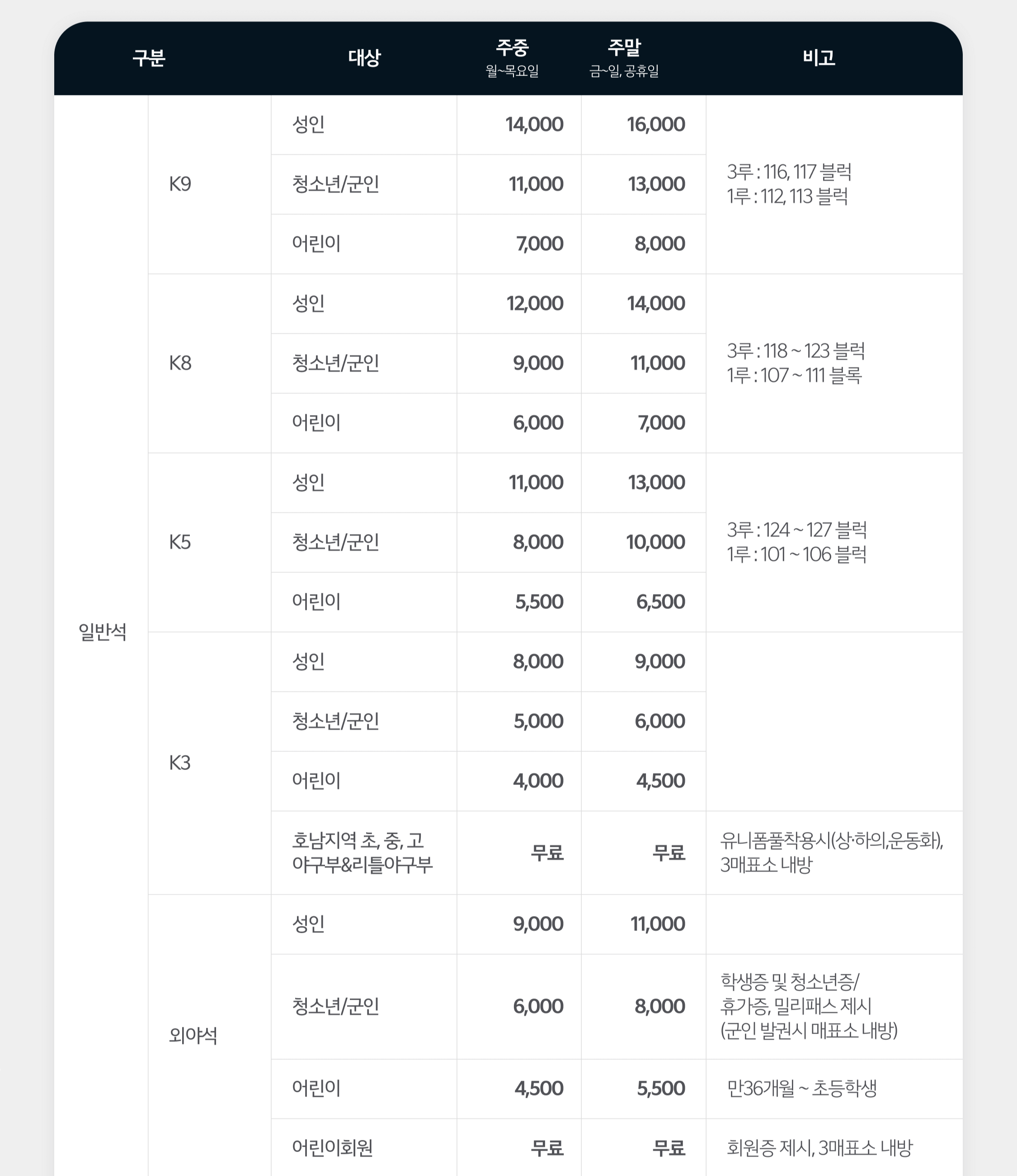 기아 타이거즈