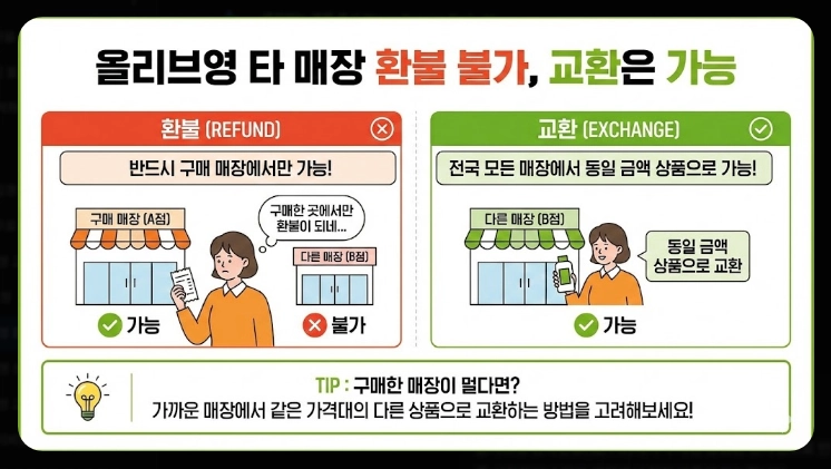 올리브영 환불규정