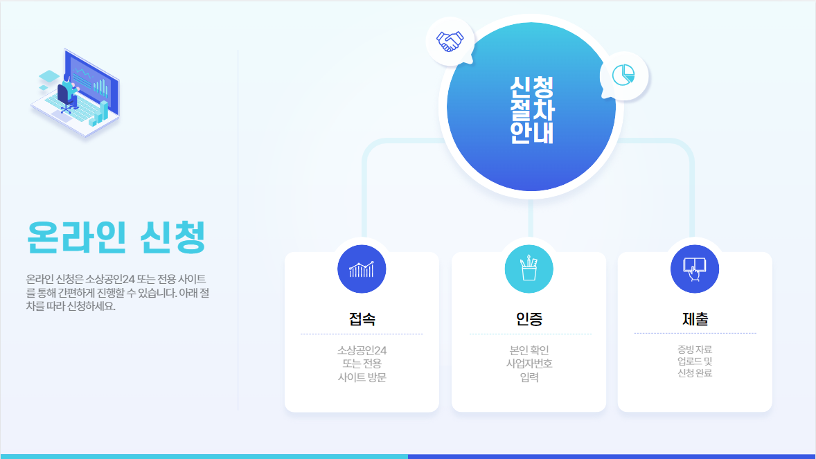 소상공인 배달·택배비 지원사업