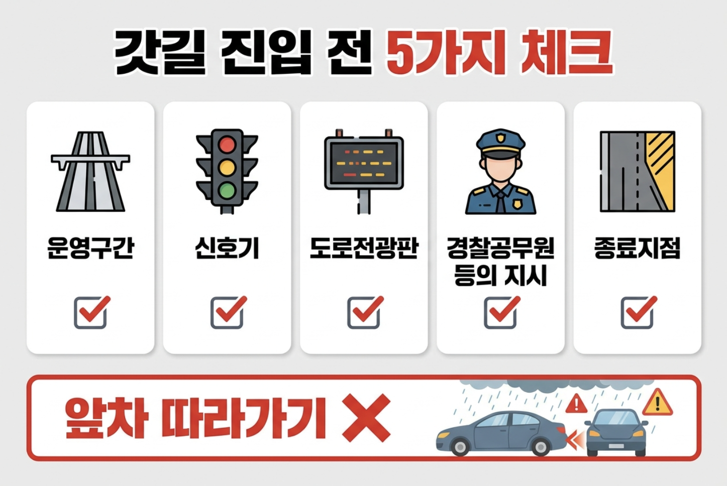 2026 추석 고속도로 갓길차로 진입 전 운영구간 신호기 도로전광판 교통지시 종료지점을 확인하는 이미지