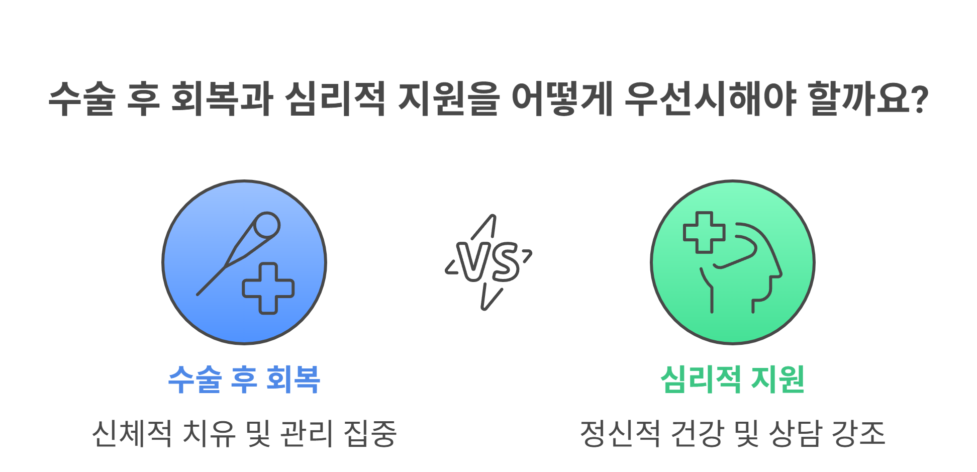 수술 후 회복 및 심리적 지원은 어떻게 받을 수 있나요?