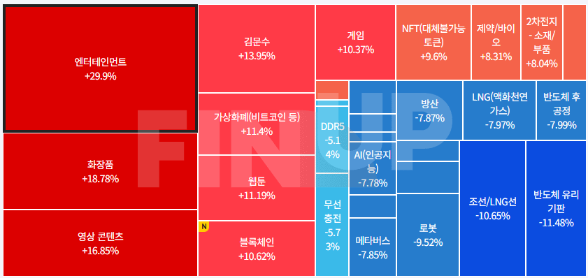 오늘의 테마동향 및 특징주 정리
