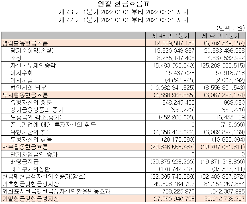 한미반도체 - 현금흐름표