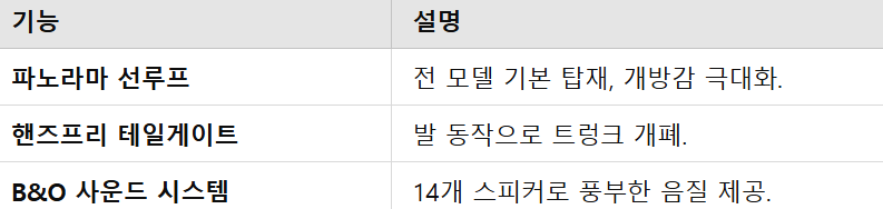 포드 익스플로러 가격 vs 경쟁 모델 비교