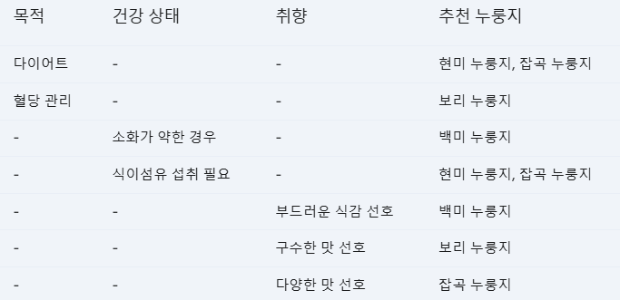 누룽지 효능