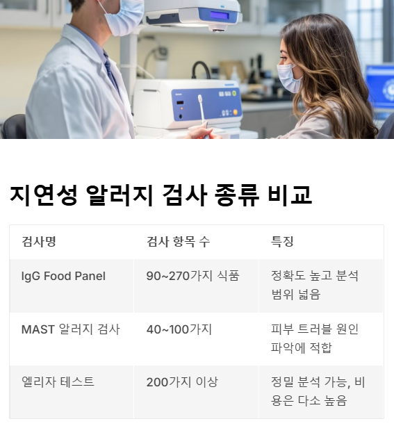 지연성 알러지 검사 종류 비교