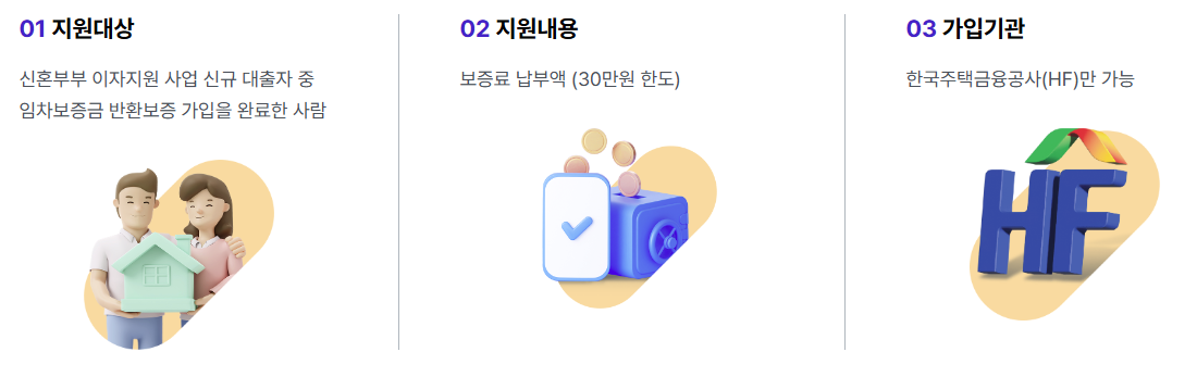 지원대상
