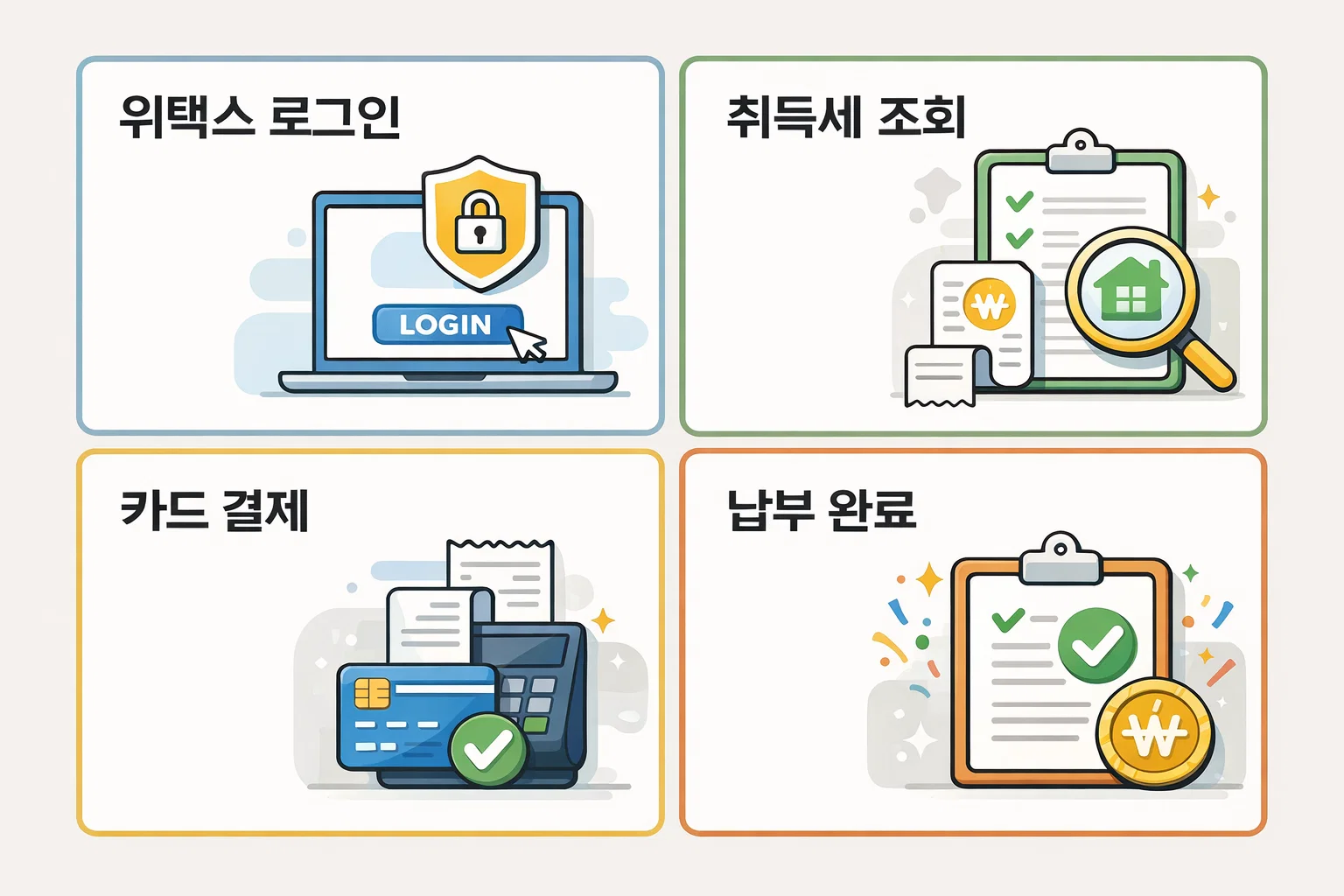 취득세 카드납부 절차를 시각적으로 정리한 과정 설명 이미지