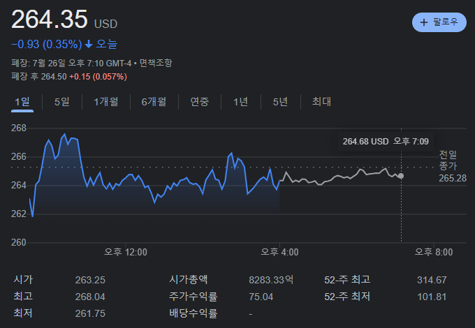 테슬라 종가