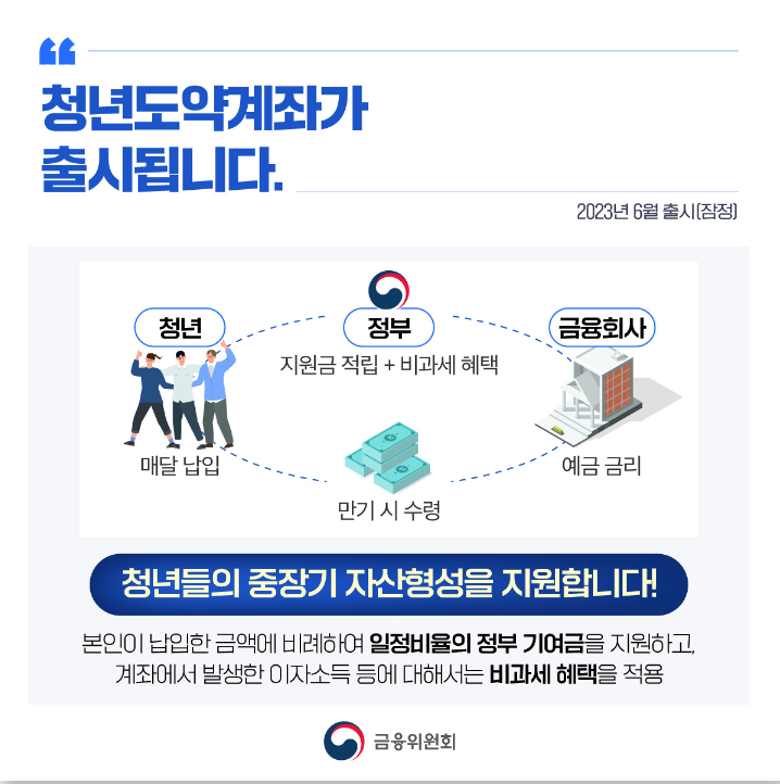 금융위원회 청년도약계좌 카드 뉴스