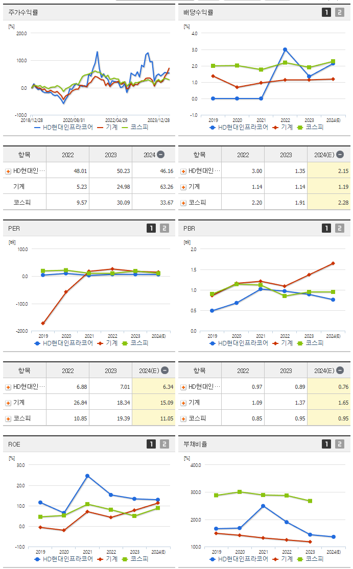 HD현대인프라코어_섹터분석