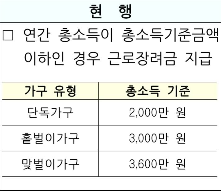 근로장려금 개정전