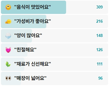 두끼-일산웨스턴돔점-후기