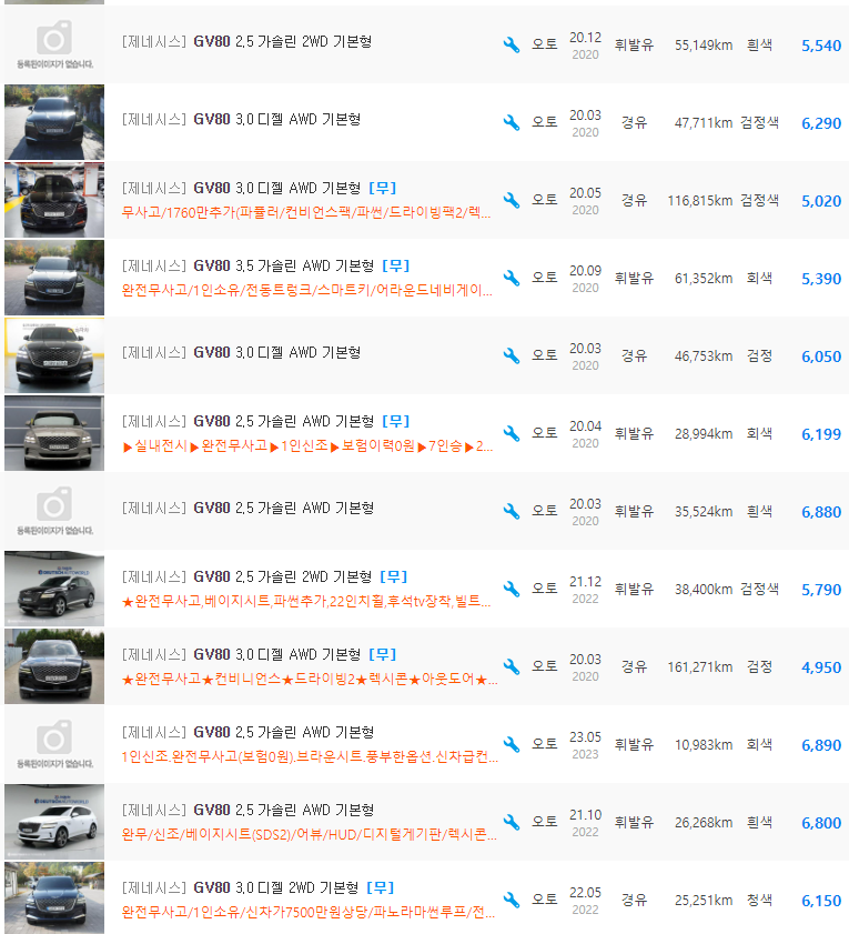 제네시스 GV80 등급 중고차 가격 : 3,879만원 ~ 8,790만원