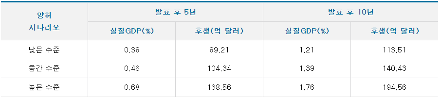 경제적-타당성-평가-결과