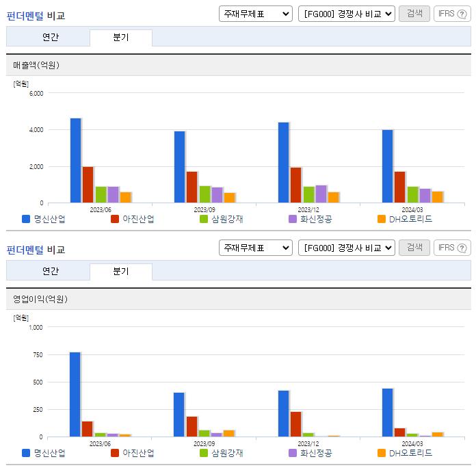 명신산업_업종분석