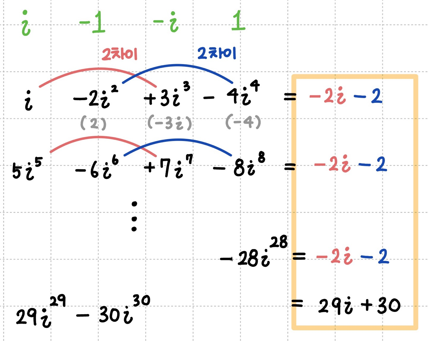 복소수 순환성이 보이도록 정리 후 계산하는 과정