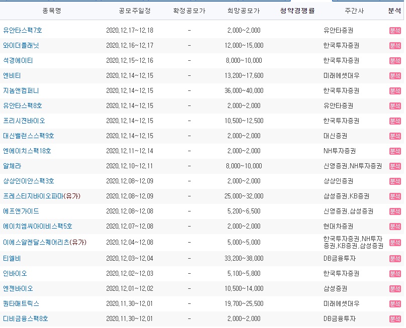 12월 공모주 일정 청약 캘린더