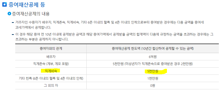 가족간 증여세 면제 한도