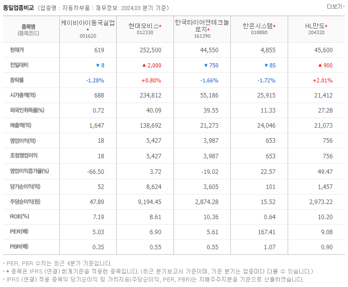 케이비아이동국실업_동종업비교자료