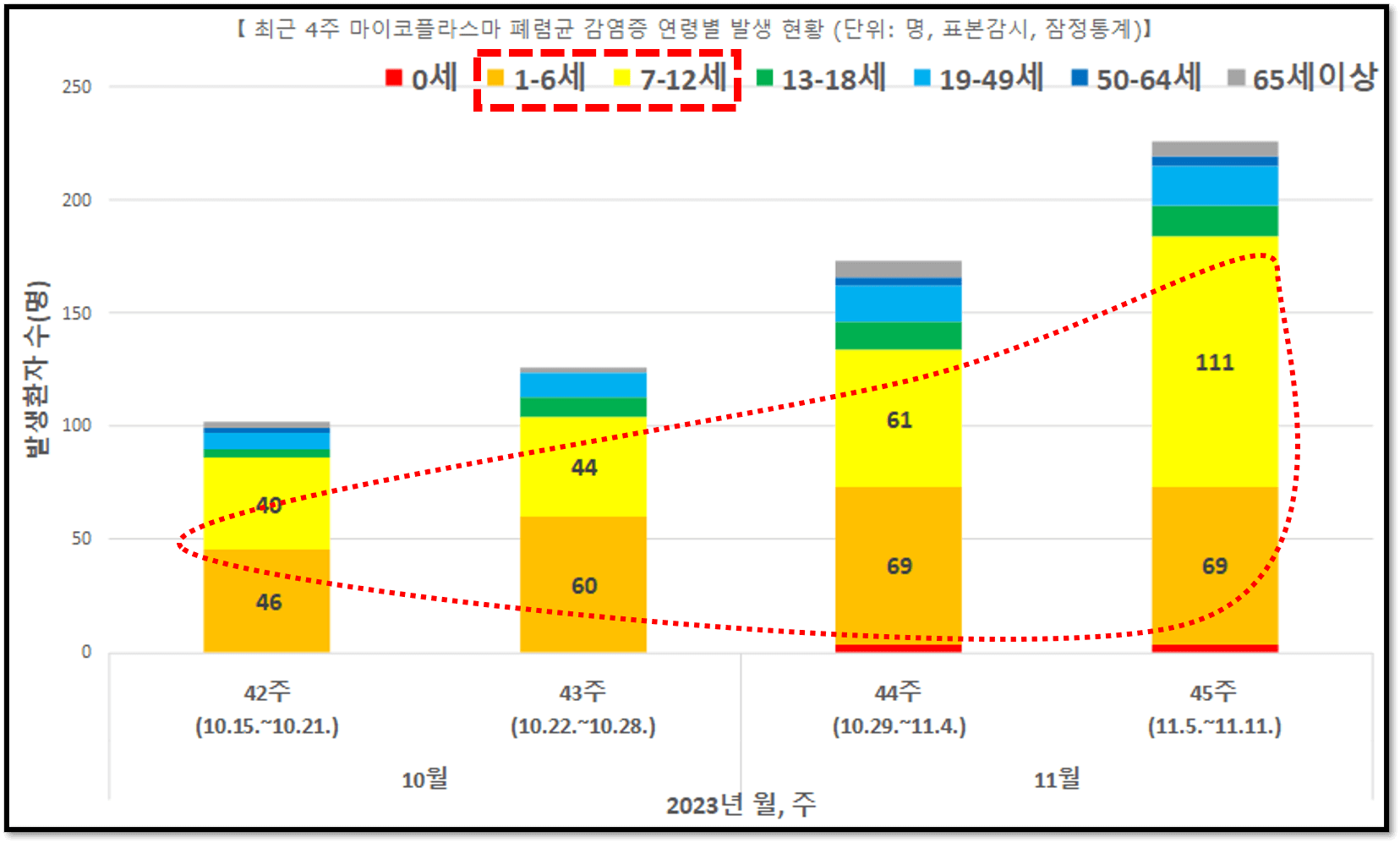 마이코플라즈마-폐렴-성인