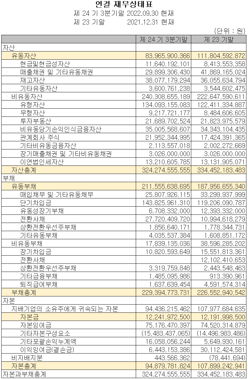옵트론텍 - 재무상태표