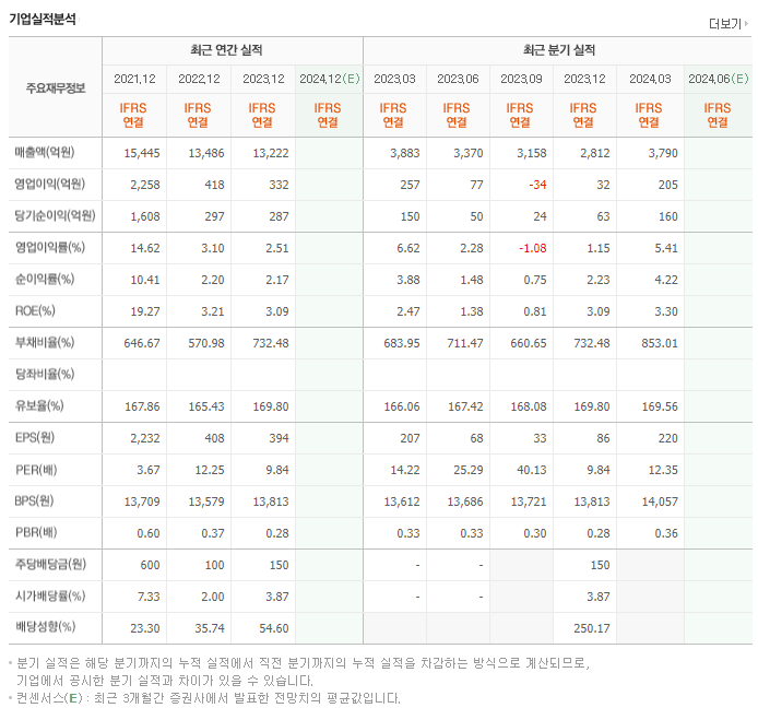 LS증권_실적