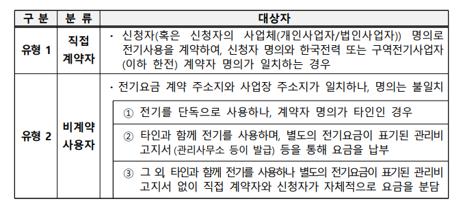 전기요금 지원금 유형별 제출서류