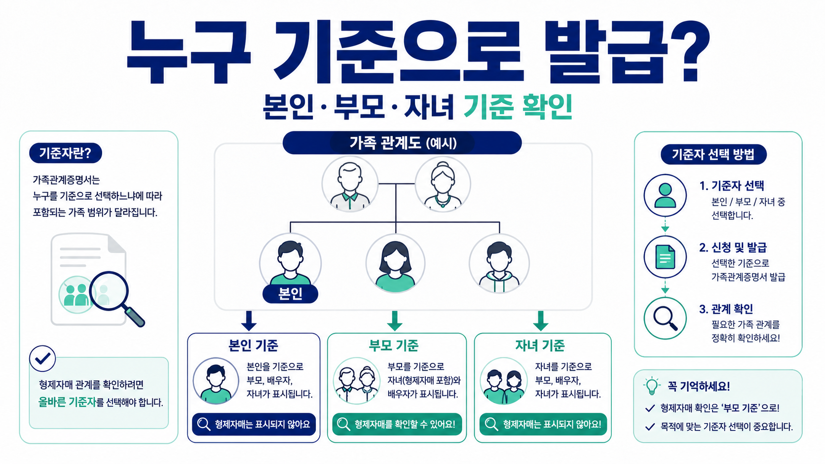 본인 기준과 가족 기준을 먼저 확인해요