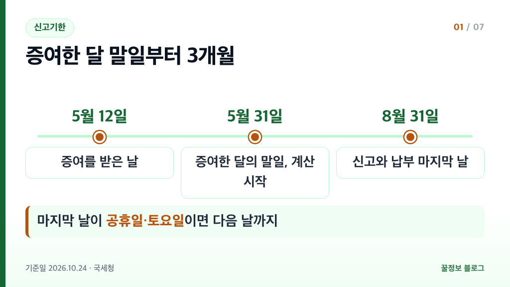 증여세 신고기한 계산 증여일 5월 12일 신고 마지막 날 8월 31일 타임라인