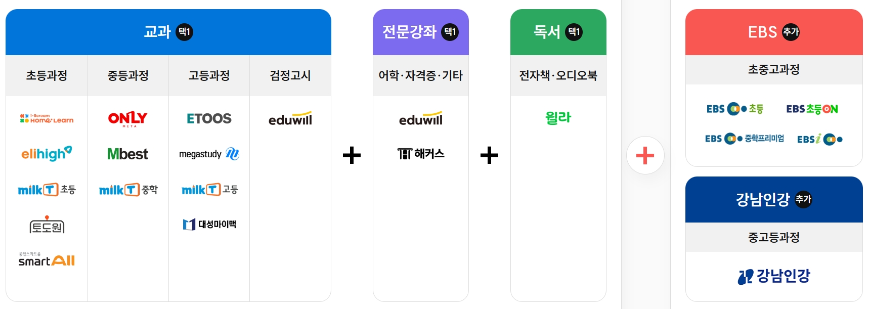 서울런 온라인 강의
