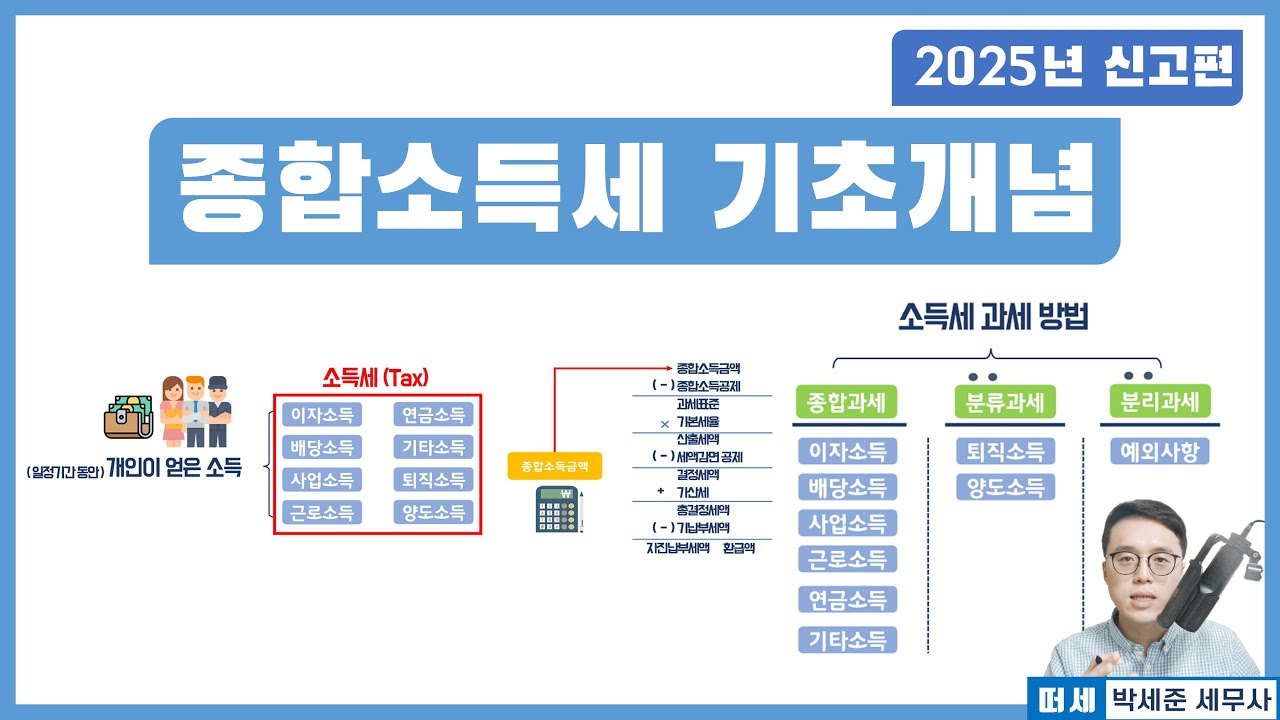 2025년도 종합소득세 신고 방법