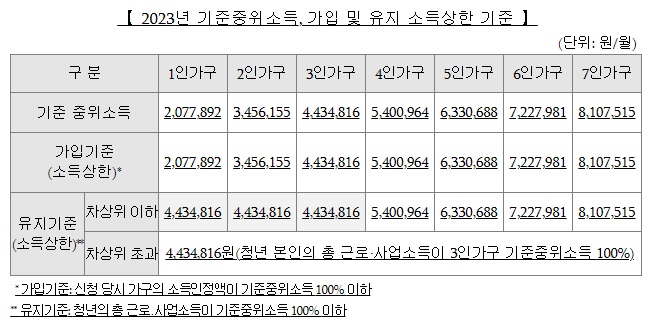 2023년 기준중위소득