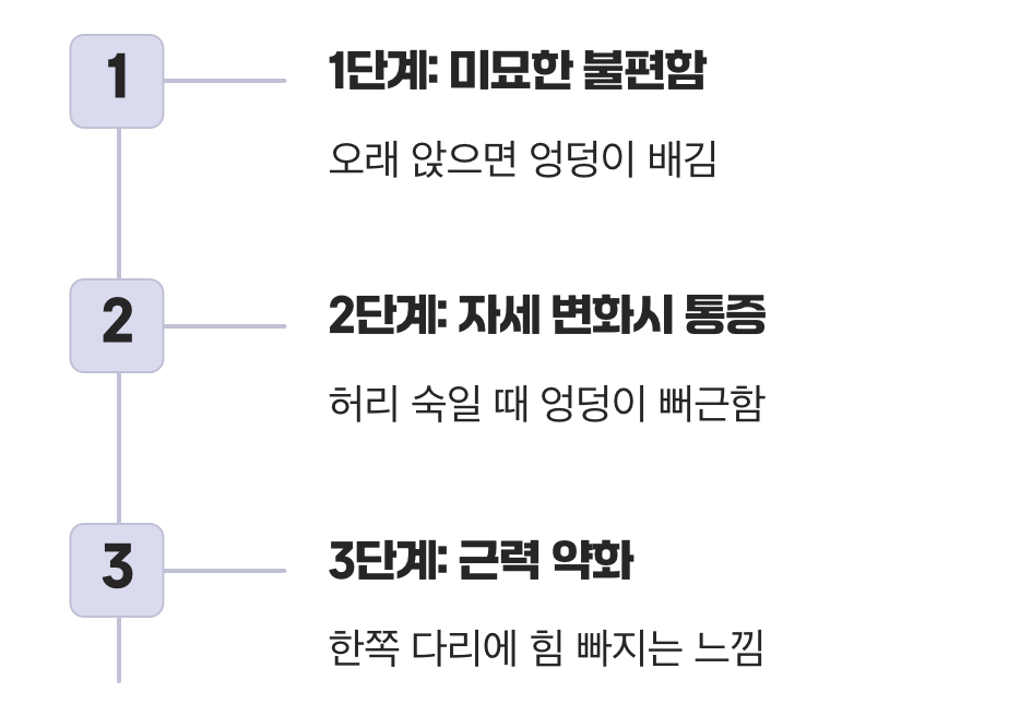 놓치면 안 될 초기 신호들
