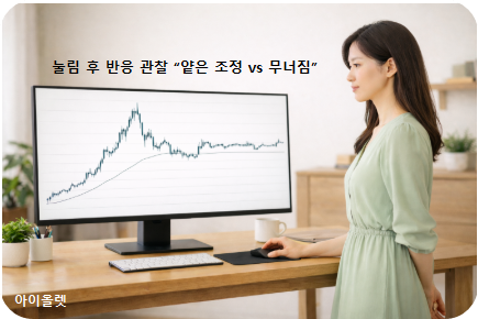 되밀림 이후에도 질서가 유지되는지 확인하는 기준