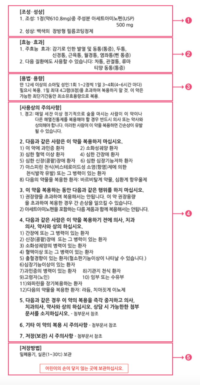 약 설명서 읽는 방법