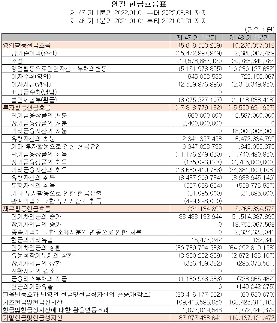 세종공업 - 현금흐름표