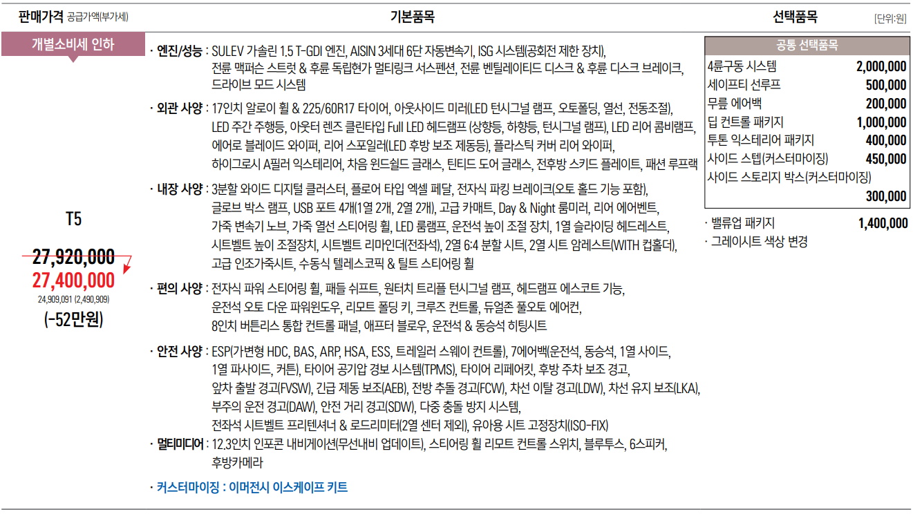 쌍용 토레스