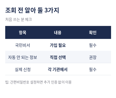 보조금24 신청방법 조회 전 확인 3가지