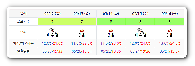 더헤븐CC 아일랜드CC 날씨 (실시간 날씨는 아래 이미지 클릭요~!)