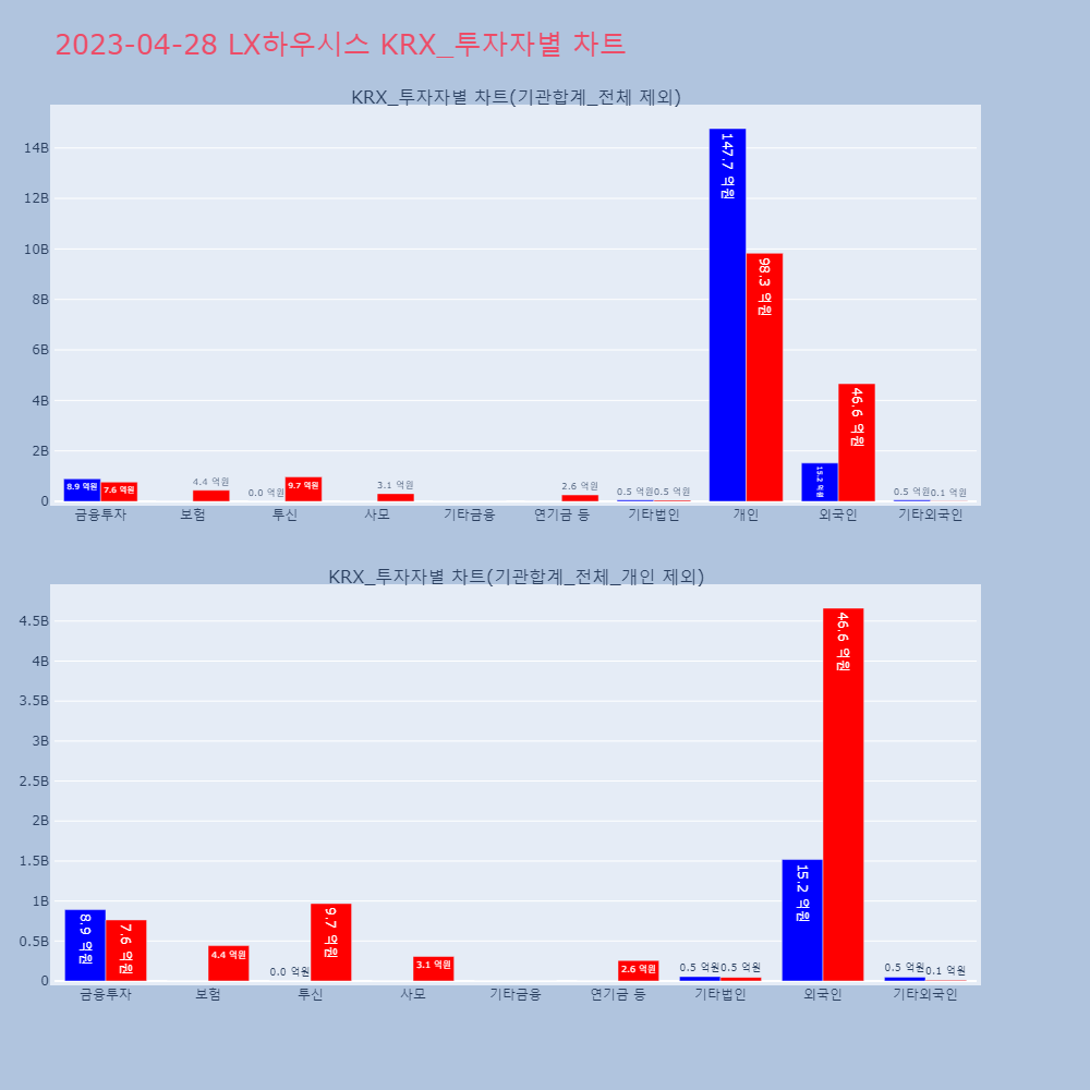 LX하우시스_KRX_투자자별_차트