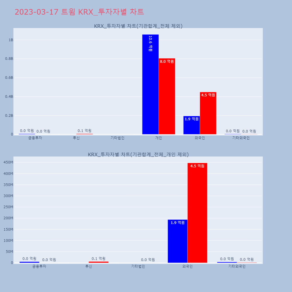 트윔_KRX_투자자별_차트