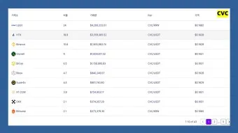 nv_시빅코인 CVC 시세 전망_22