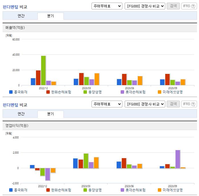 흥국화재_업종분석
