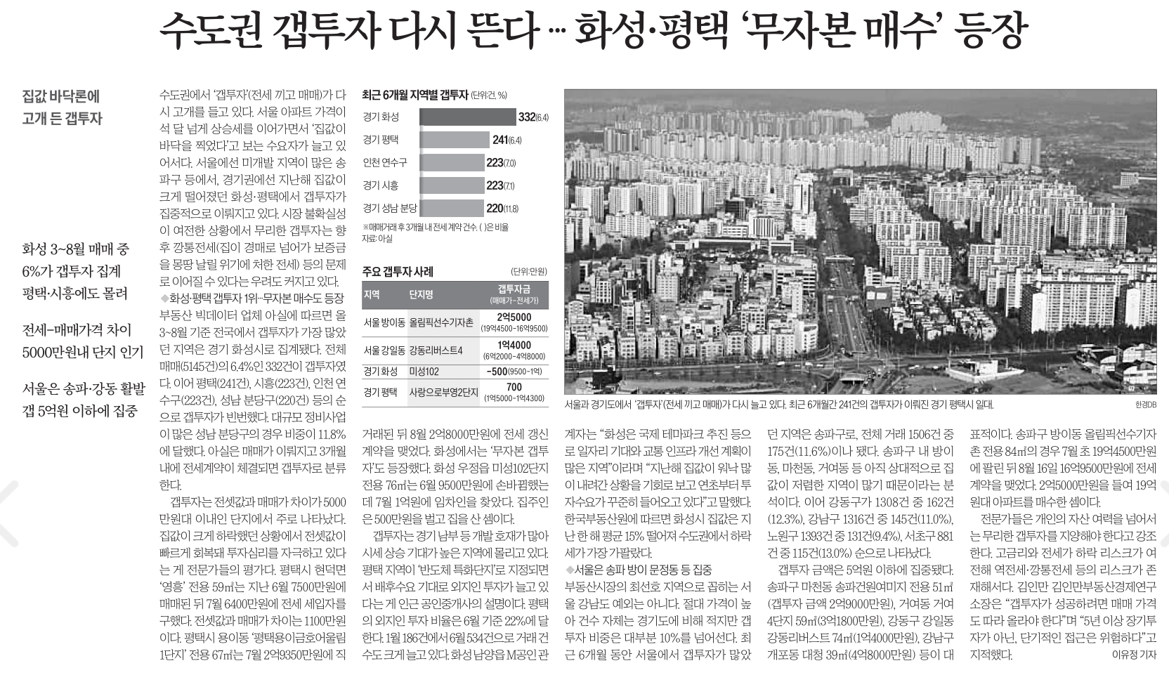 수도권 갭투자 다시 뜬다 화성 평택 무자본 매수 등장
