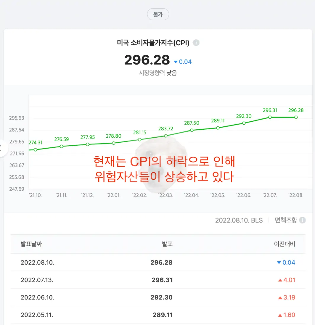 미국 소비자물가지수 사진