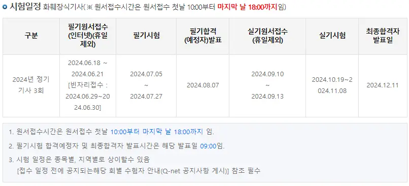 나이 들어도 할 수 있는 화훼장식기사 자격증