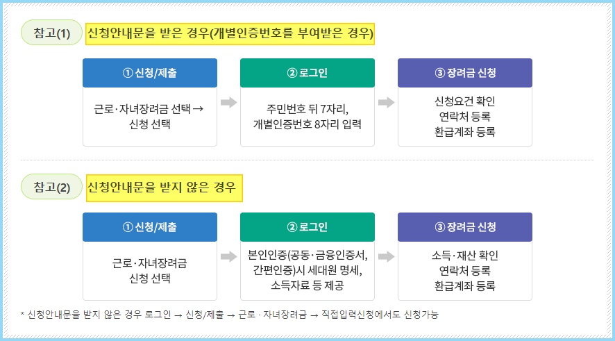 근로장려금-신청안내문