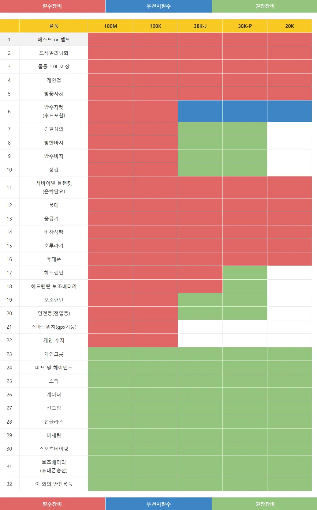제6회-장수트레일레이스-필수장비